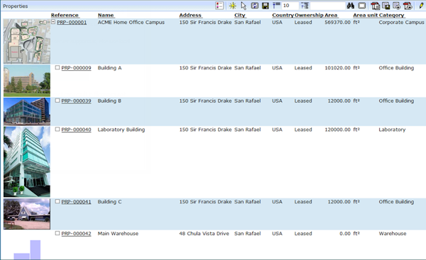 Property List Based on Search & Access Rights