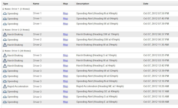 Speeding alerts