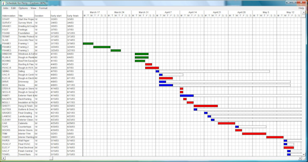 BuildSoft Pro project management