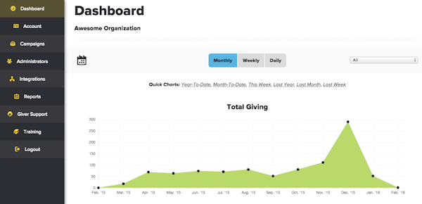 Admin dashboard