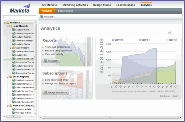 Marketo Engage - Analytics
