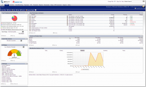 Senior executive dashboard
