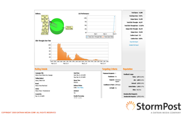 Detailed Mailing Report