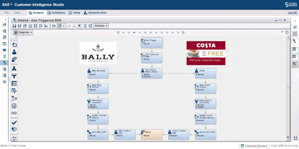 Sas Customer Intelligence Software 2021 Reviews