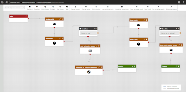 Marketing automation