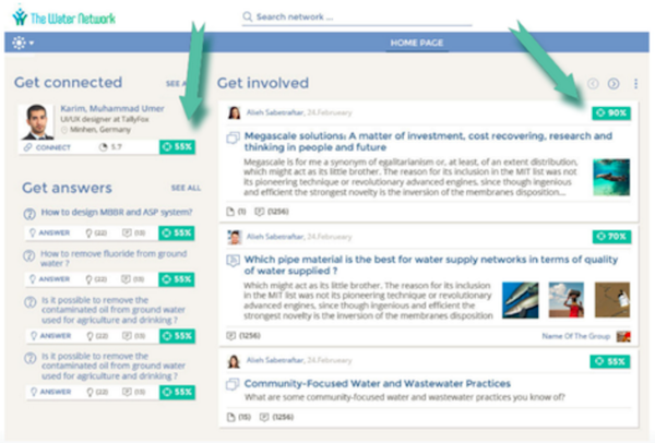 Relevance score
