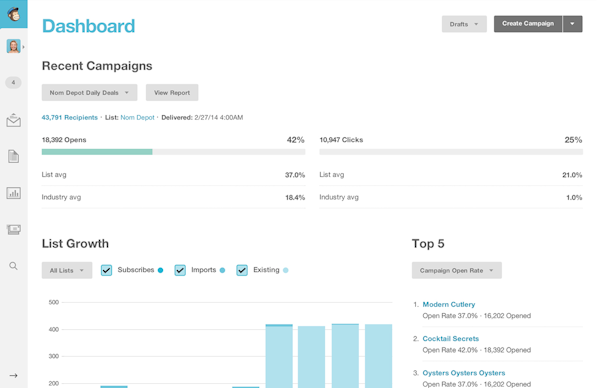 MailChimp Software - 2020 Reviews, Pricing & Demo
