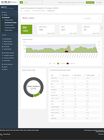 Lead generation