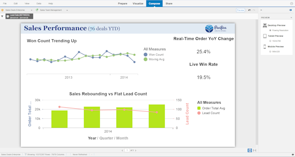Sales performance