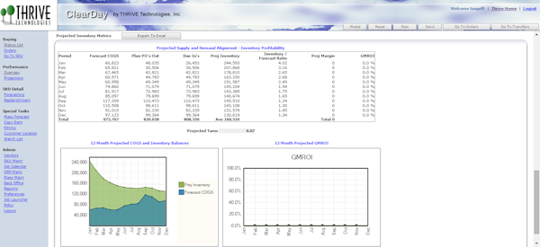 Inventory performance