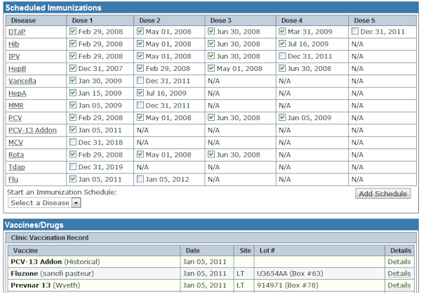 Immunization schedule