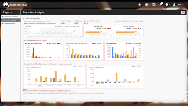 Retail analytics