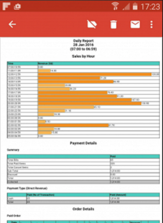 Reporting & analytics