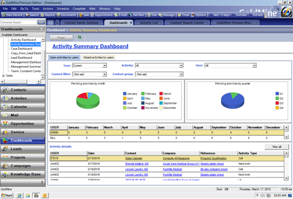 Summary dashboard