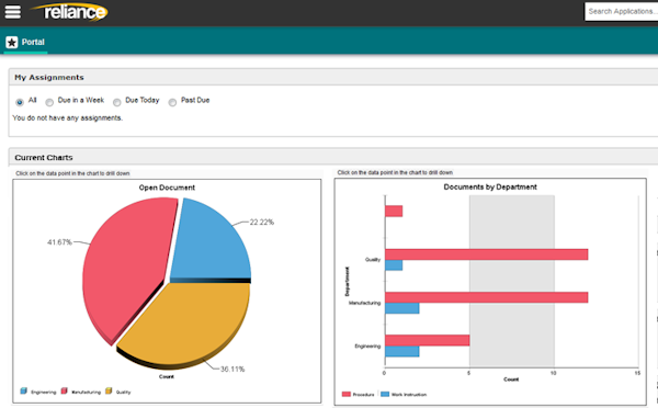 Compliance dashboard