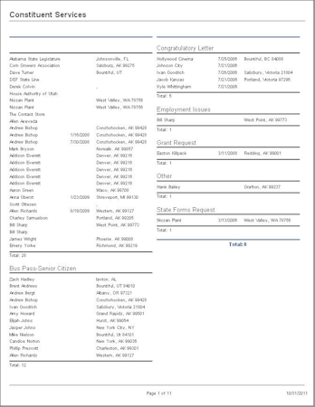 Custom Report Sample