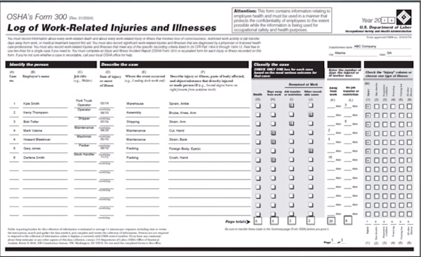 Compliance reports
