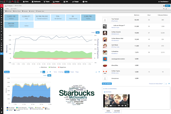 Survey analytics netbase Survey analytics netbase