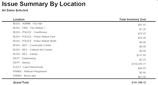 Issue tracking