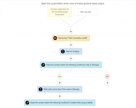 Automation