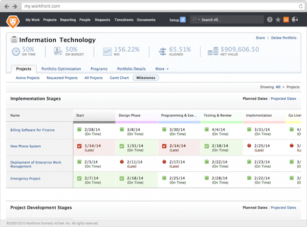 PM portfolio milestones