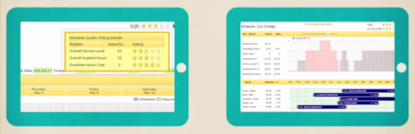 Rating system