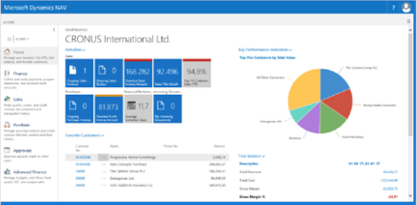 Project dashboard