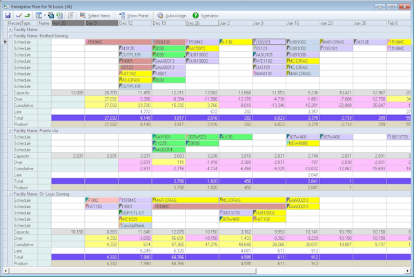 Production Scheduling