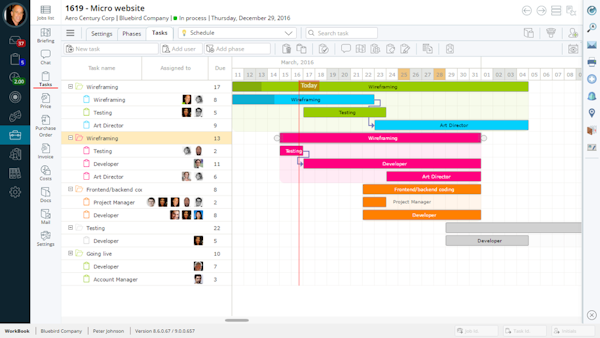 Gantt chart