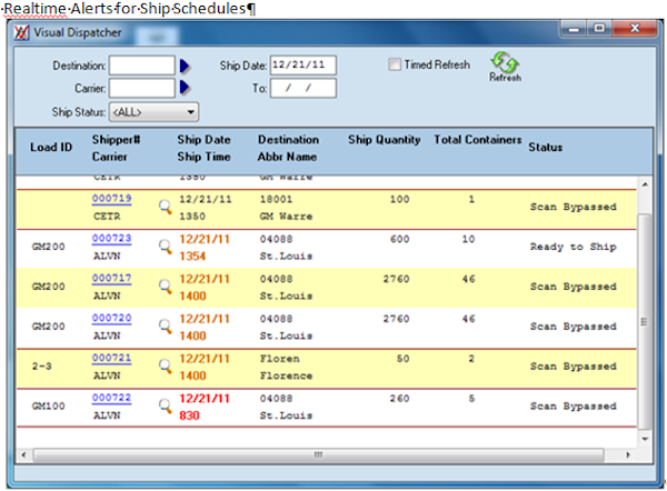 Real-time Alerts for Ship Schedules
