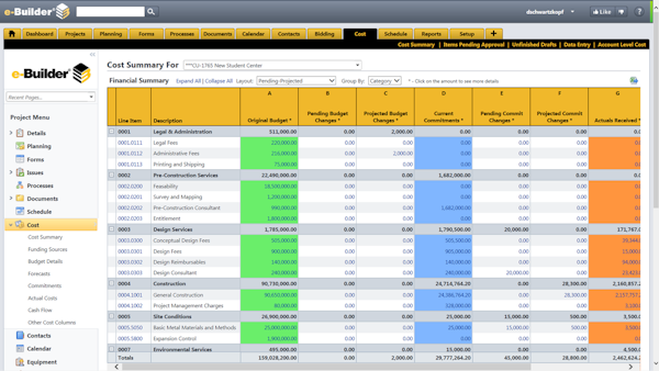 Cost summary