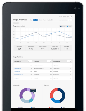 Content analytics