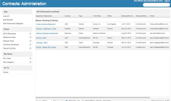 Renewal status