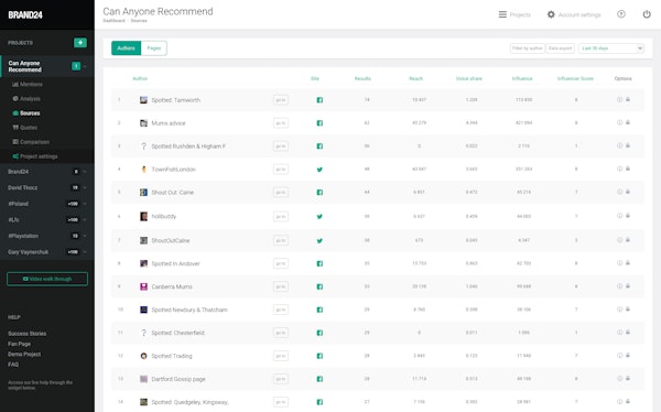 Brand24 Software 2021 Reviews Pricing Demo Brand24 is the 1st email i look at daily. brand24 software 2021 reviews
