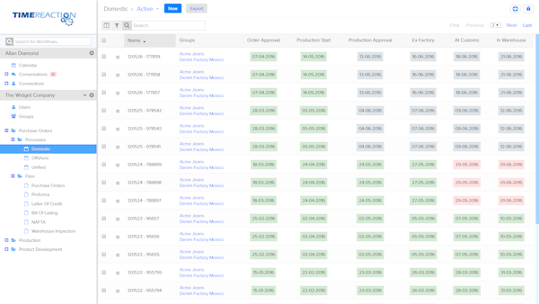 Purchase workflow