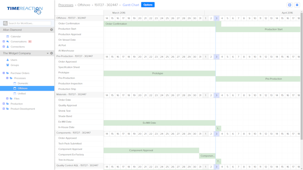 Gantt chart