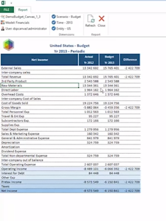 Budget report