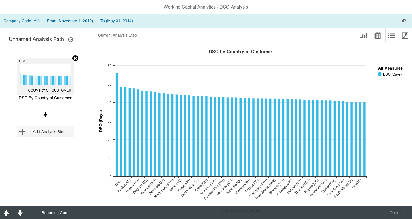 Sap S 4hana 21 Recensioni Prezzi E Demo