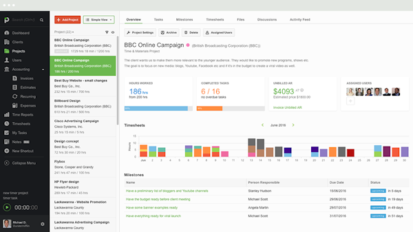 Project dashboard