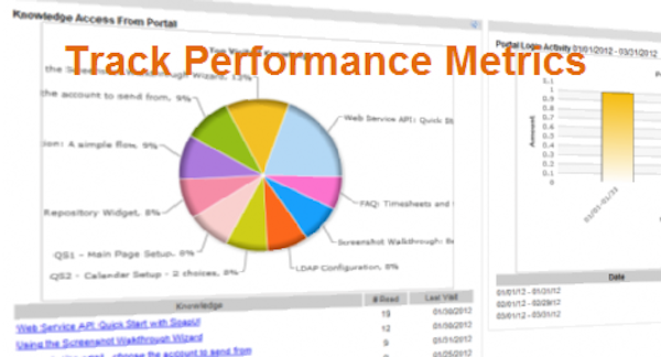 Support issue metrics
