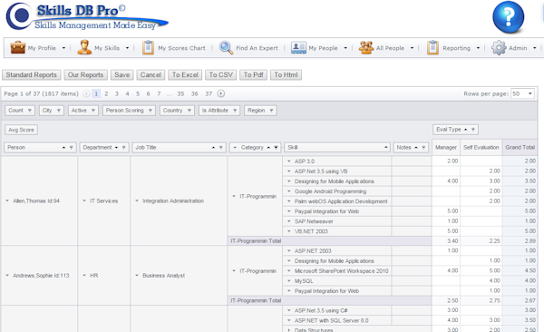 Employee database