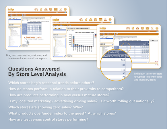 Store Level Analysis