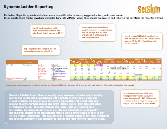 Dynamic Forecasting and Order Reports