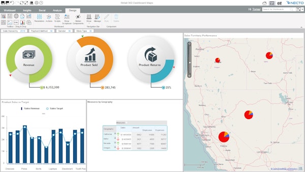 Data insights