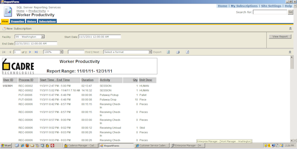 Worker productivity report