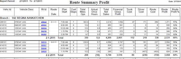 Report Sample: Route Profitability