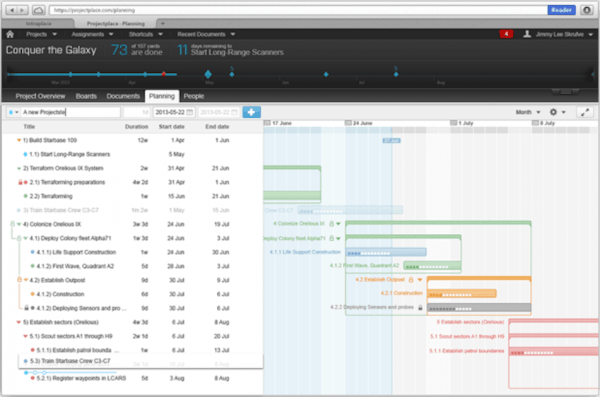 Project planning tools