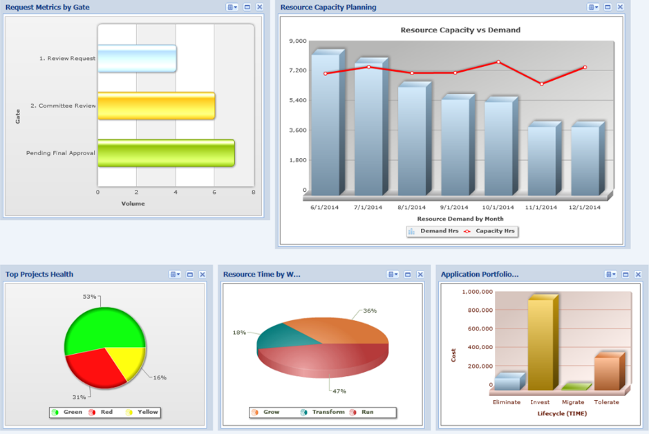 Planview Ppm Pro Avis Prix Et Demos 21