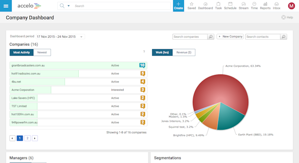 Company dashboard