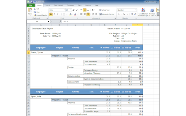 Effort report